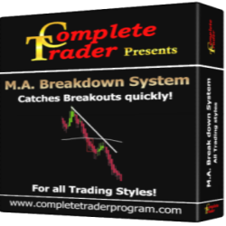 The Moving Average Breakdown System