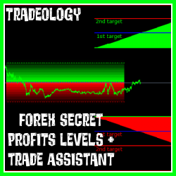 Forex Secret Profits Levels + Trade Assistant