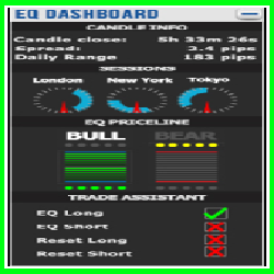 Forex Equinox Advanced Trademanager Dashboard - Russ Horn