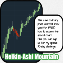 Heikin Ashi Mountain